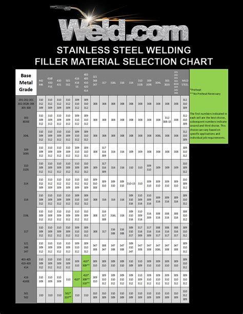 mig welding sheet metal loncoln nascar 220|lincoln mig welding speed chart.